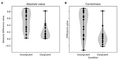 Does It Look Good or Evil? Children’s Recognition of Moral Identities in Illustrations of Characters in Stories